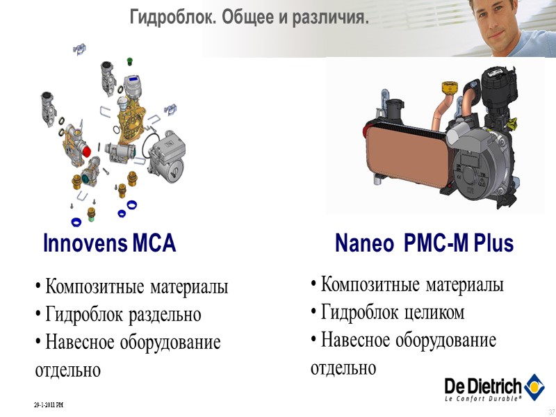 37 Гидроблок. Общее и различия. Композитные материалы Гидроблок целиком Навесное 37 Гидроблок. Общее и различия. Композитные материалы Гидроблок целиком Навесное